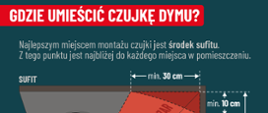 Sezon grzewczy 2025/2026. Pozwól aby „Czujka była na straży Twojego bezpieczeństwa”. Wojewoda Warmińsko-Mazurski informuje: „Czad - cichy zabójca”