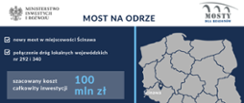 Na grafice po prawej stronie mapa Polski z zaznaczoną miejscowością Ścinawa oraz dane dotyczące budowy nowego mostu - szacowany koszt inwestycji 100 mln zł, 4,8 mln zł - koszt przygotowania dokumentacji oraz 3,8 mln zł - dotacja z budżetu państwa na przygotowanie dokumentacji.