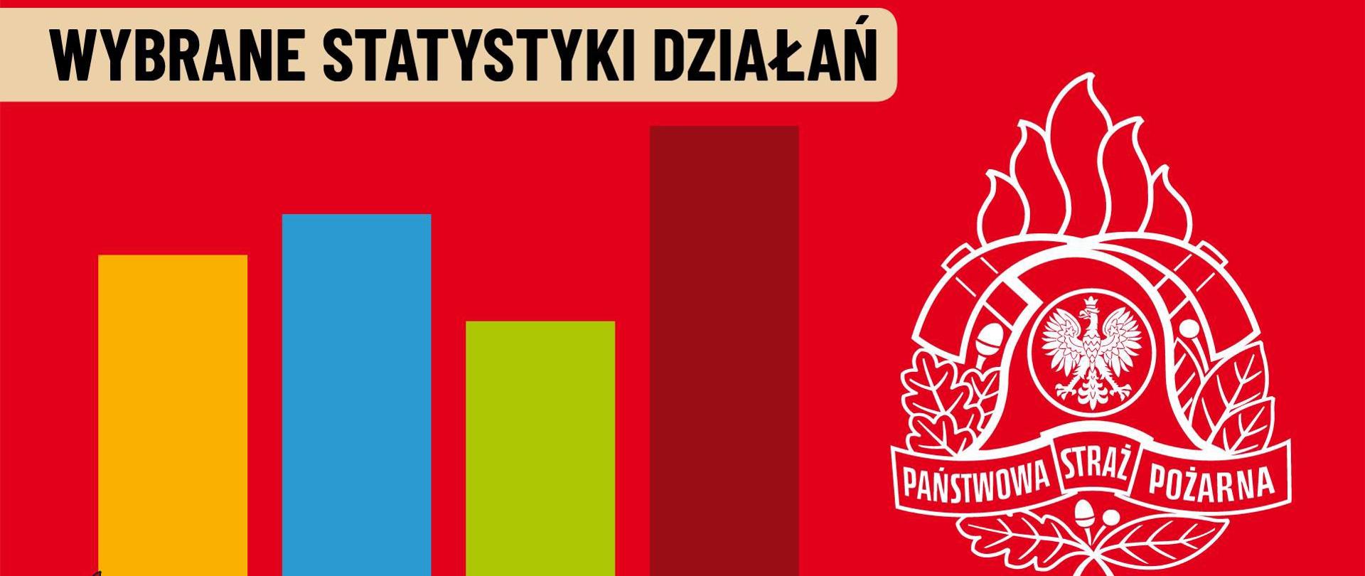 Podsumowanie działań KP PSP w Sejnach podczas długiego weekendu (12-15.08.2022 r.)