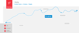 Mapa Wisła: Kraków Tyniec - Kraków Mogiła