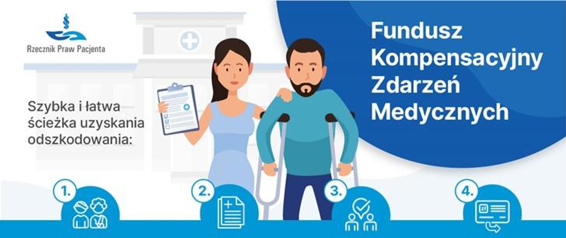 Fundusz Kompensacyjny Zdarzeń Medycznych