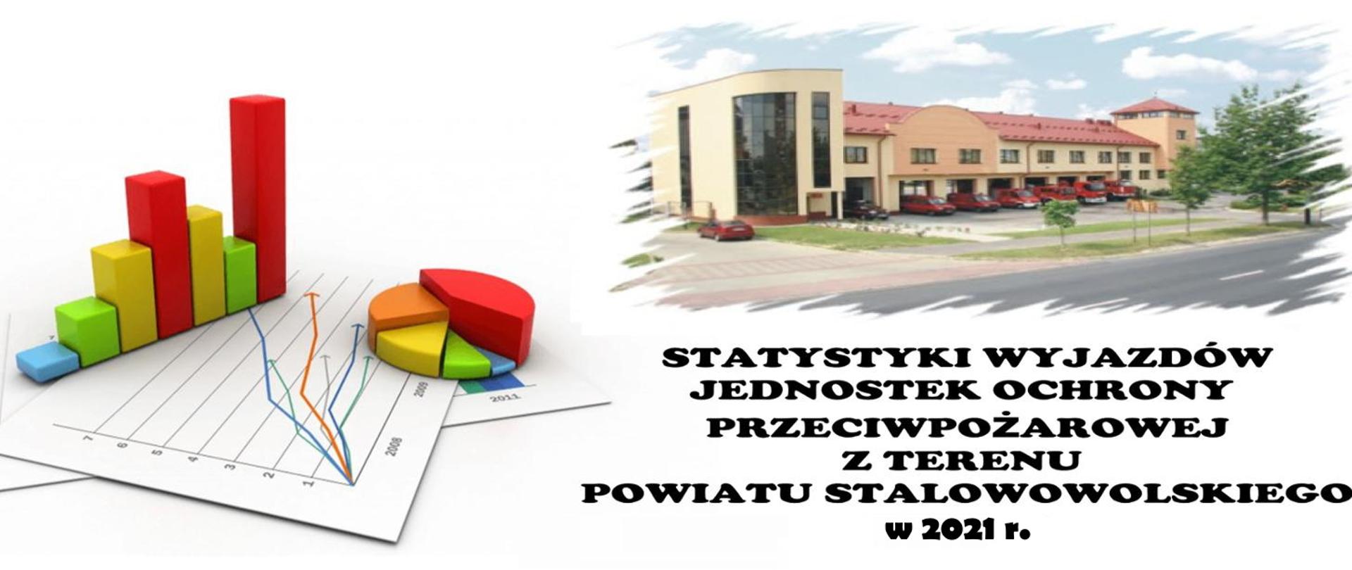Analiza wyjazdów do zdarzeń JOP z terenu powiatu stalowowolskiego w 2021 r.