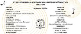 Informacja prezentuje imiona i nazwiska uczestników konkursu z uwzględnieniem podziału na Grupę I i II oraz zajęciem poszczególnych miejsc - od I do III, uzyskanych wyróżnień i wszystkich nazwisk uczestników. 