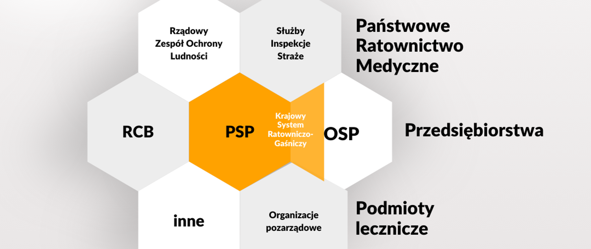 Podmioty ochrony ludności