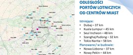 Odległości portów lotniczych do centrów miast