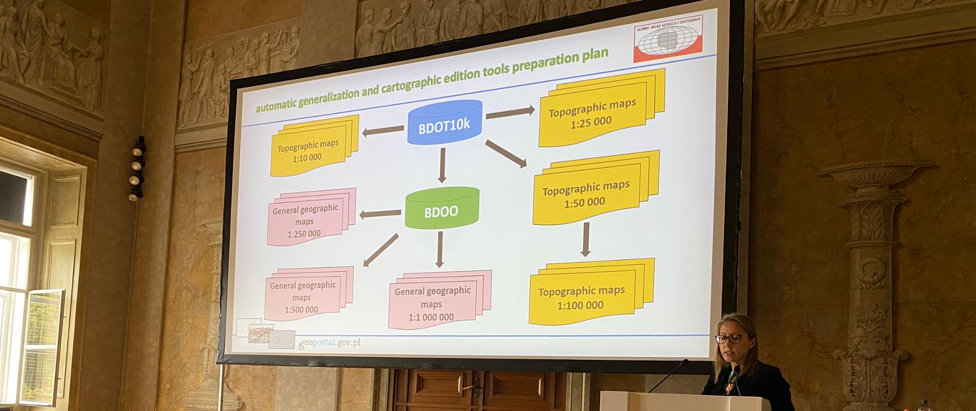 Anna Makowska z Departamentu Geodezji, Kartografii i Systemów Informacji Geograficznej z GUGIK przedstawia plan automatycznej generalizacji. 