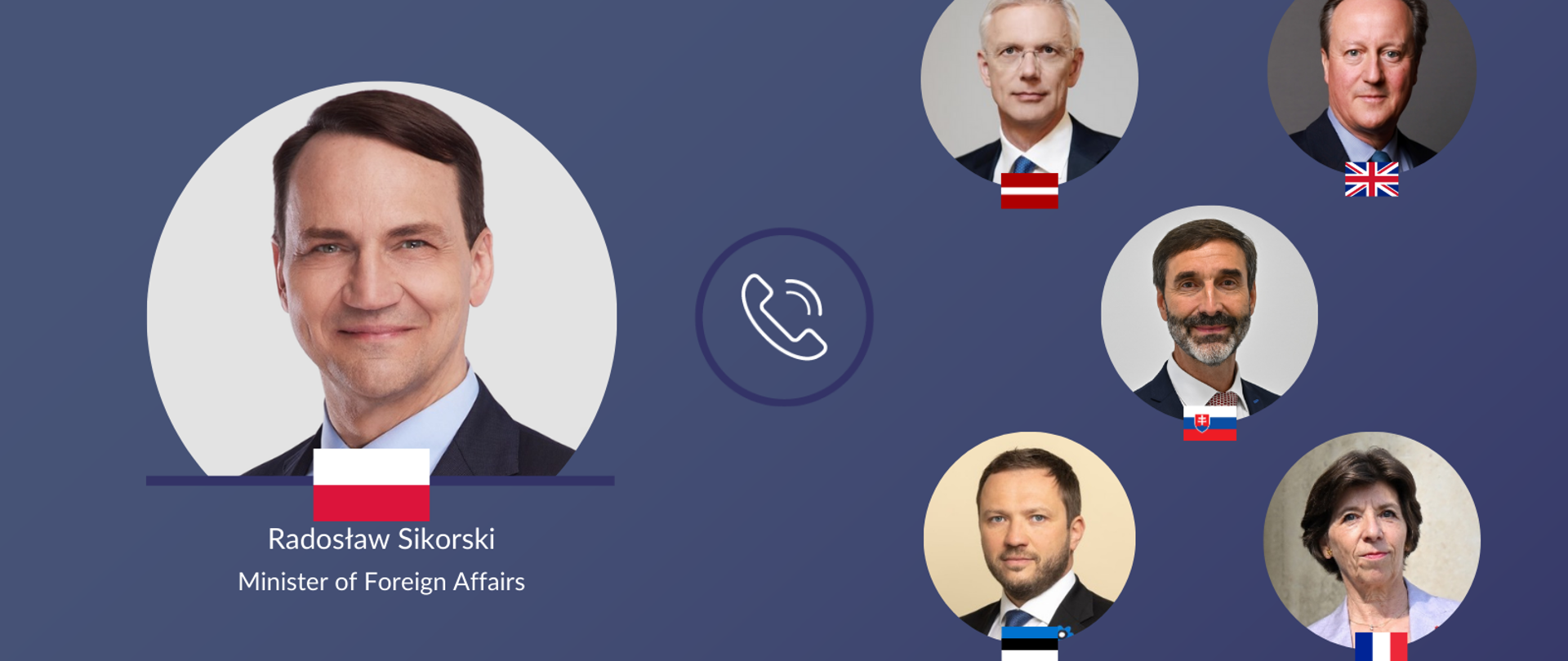 Minister Radosław Sikorski’s further talks with foreign ministers