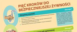 Pięć_kroków_do_bezpieczniejszej_żywności