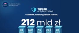 tarcza antykryzysowa