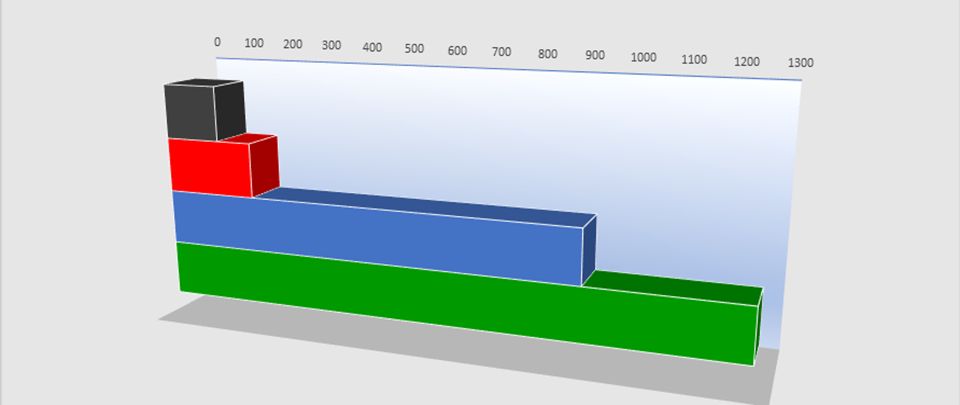 Wykres przedstawia statystykę wyjazdów do zdarzeń strażaków z powiatu gorlickiego w 2021r.