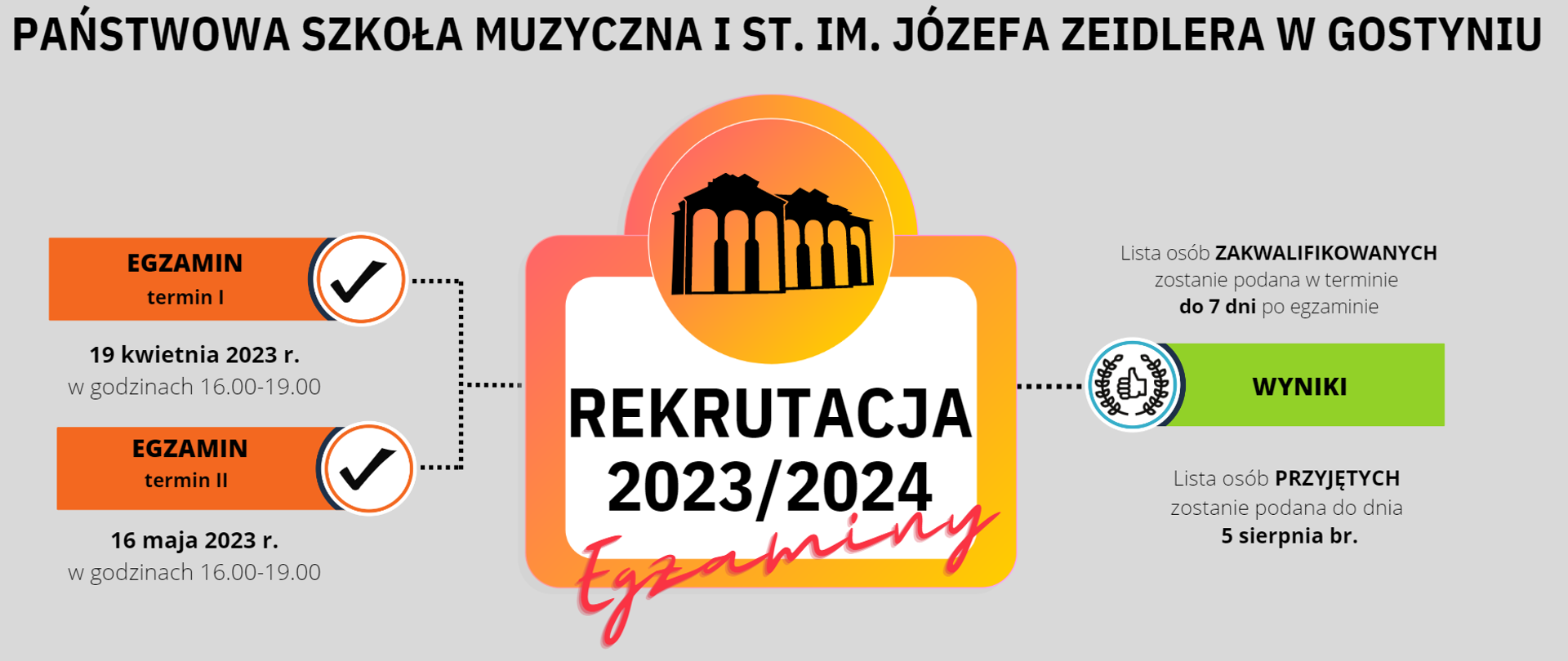 Plakat przedstawia informacje o rekrutacji. Na środku jest logo szkoły w pomarańczowym okręgu, a na boki rozchodzi się kolorowa drabinka z różnymi potrzebnymi informacjami oraz obrazującymi je ikonami. Całość jest na szarym tle, Na górze jest pełna nazwa szkoły, a na dole niebieski pasek z mediami społecznościowymi oraz informacjami teleadresowymi. 