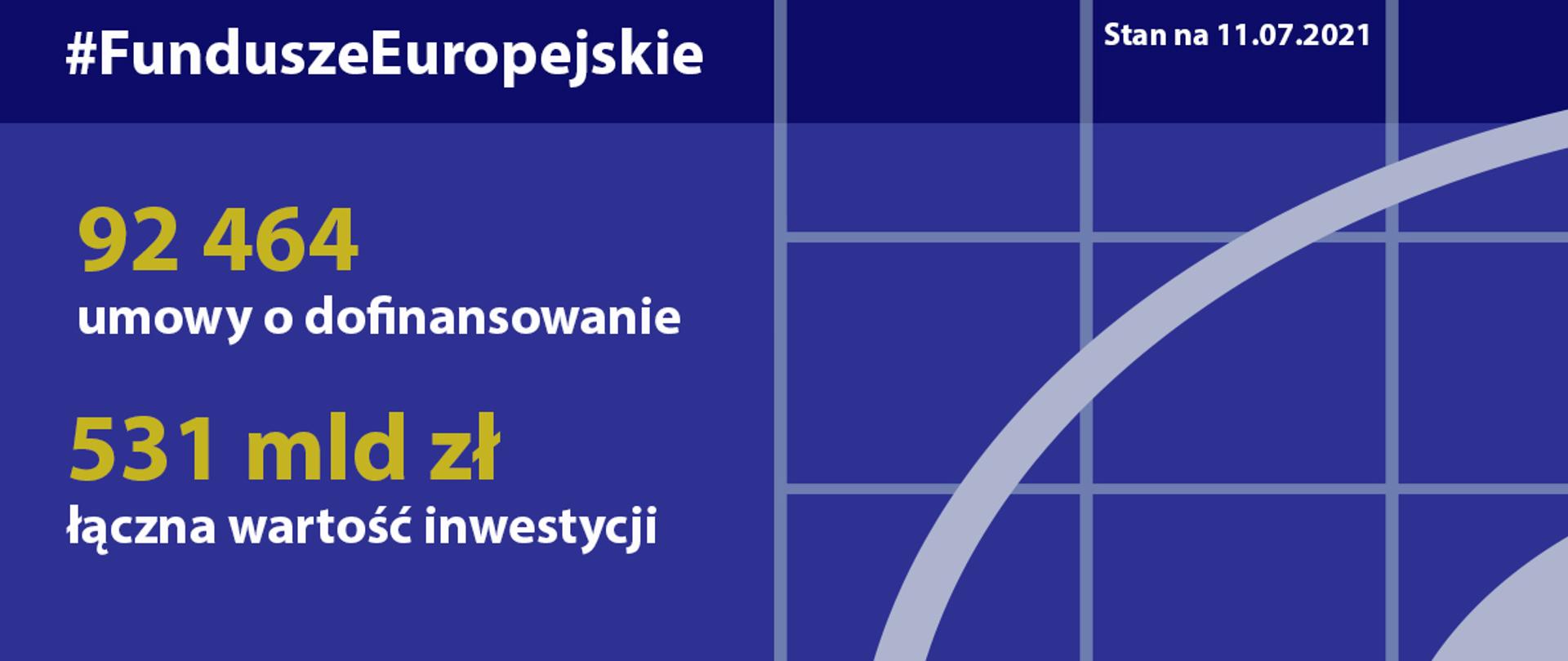 Postępy w realizacji programów na lata 2014-2020 - stan na 11 lipca 2021 roku