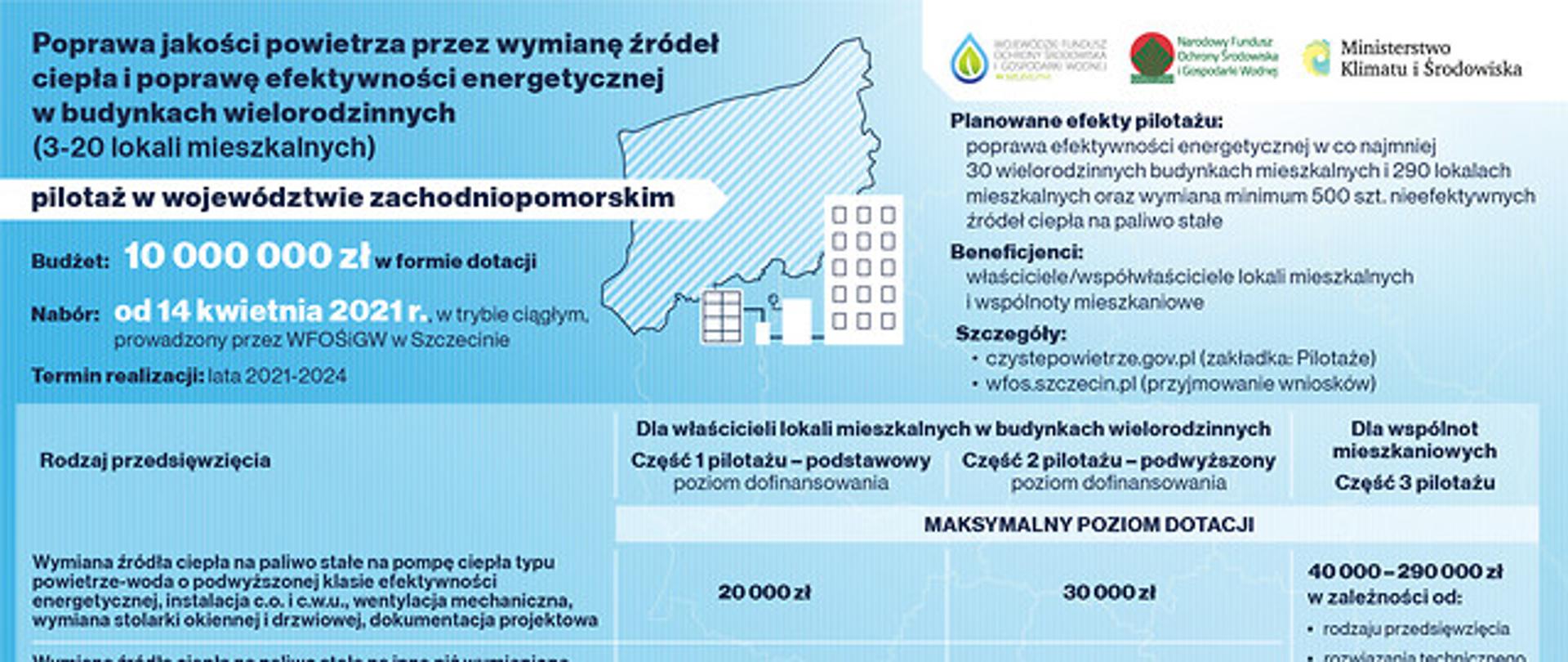 Infografika