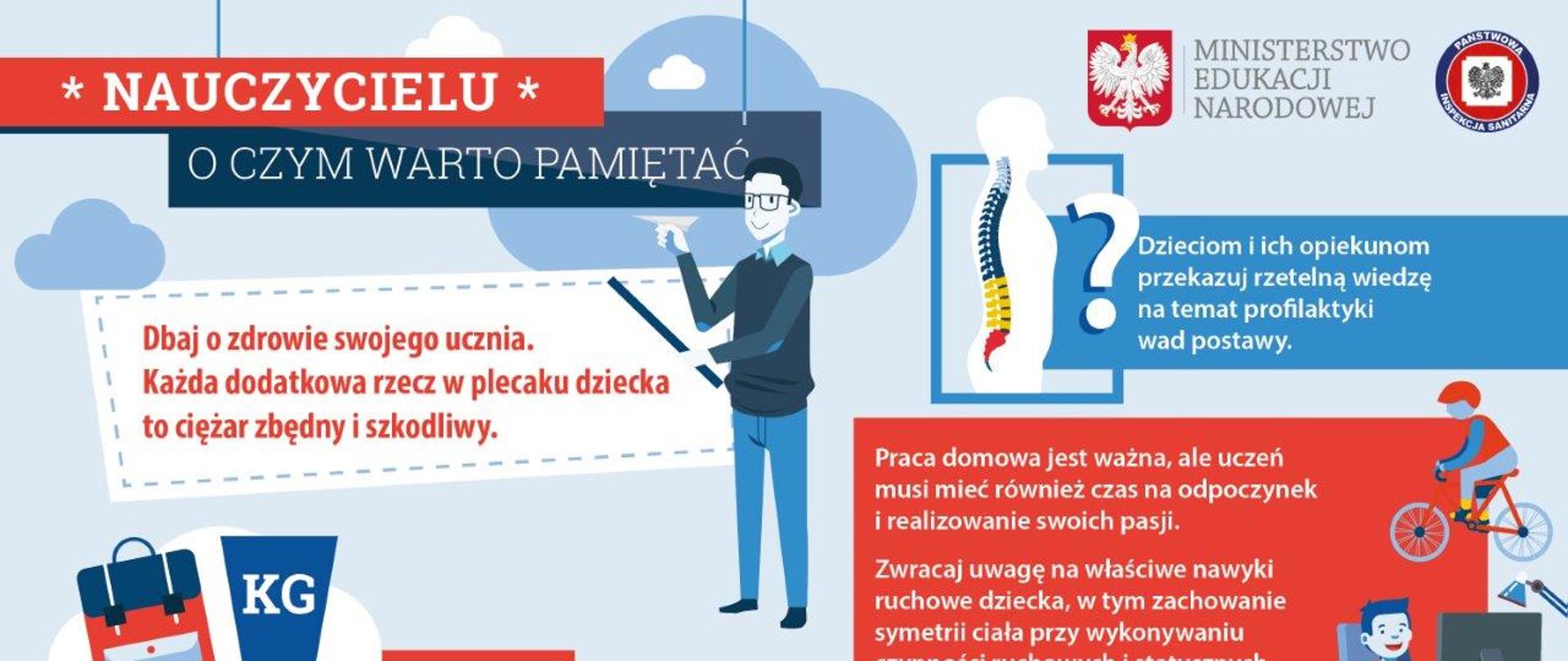 Wytyczne GIS dotyczące odpowiednego doboru plecaków