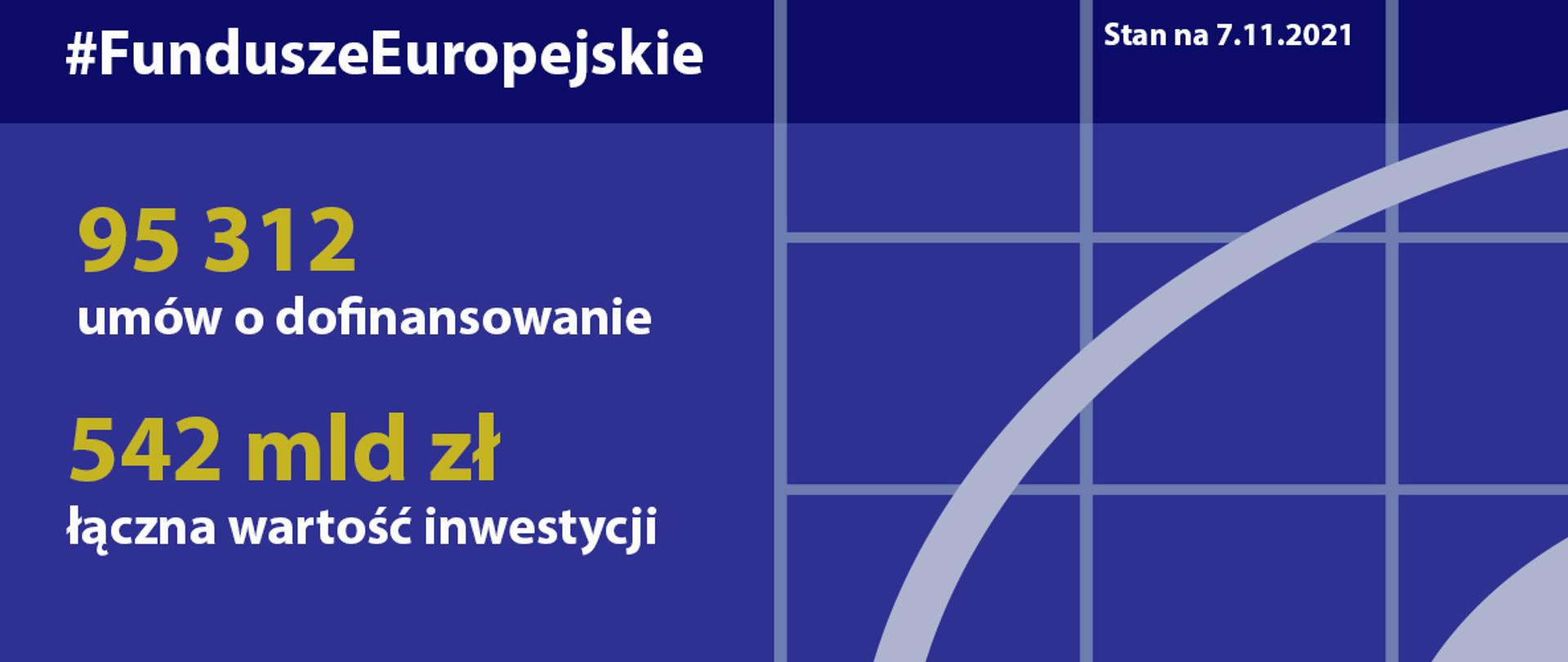 Postępy w realizacji programów na lata 2014-2020 - stan na 7 listopada 2021 roku