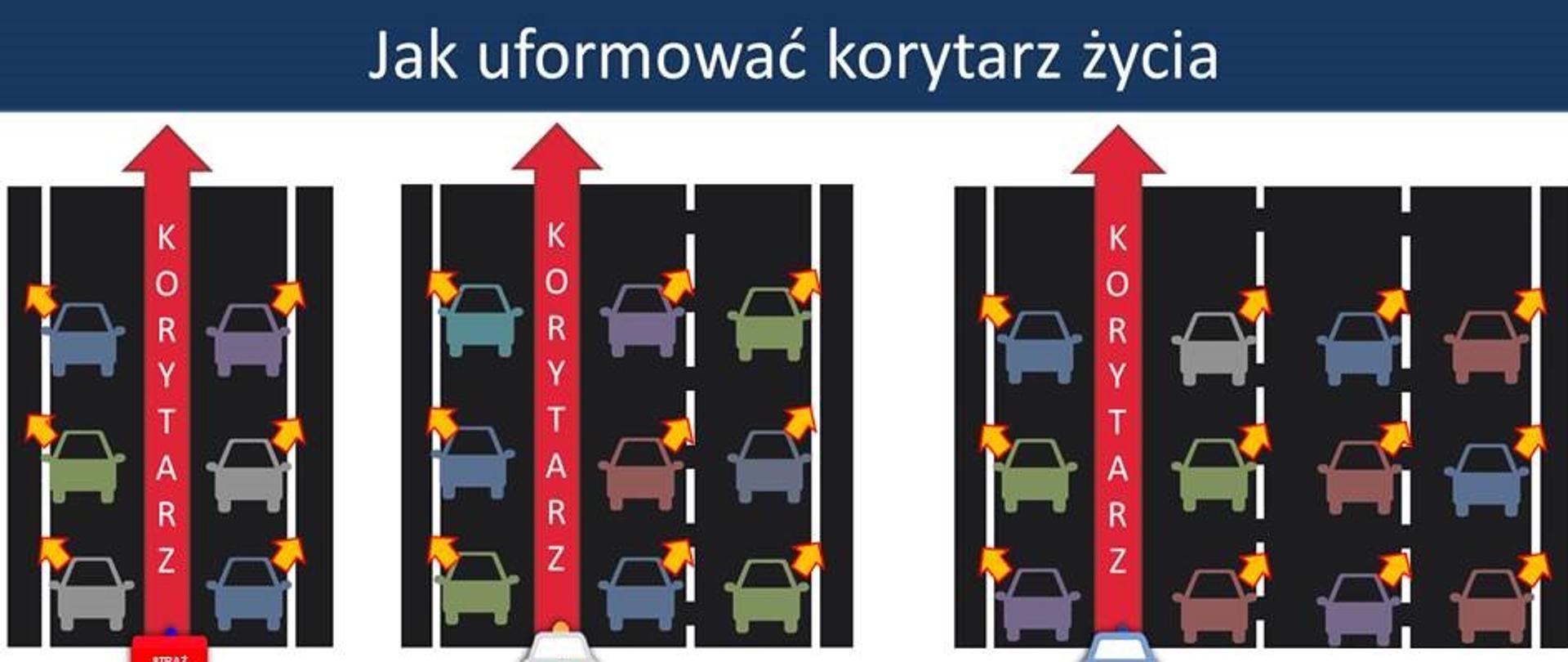 infografika obrazująca zasady zachowania kierowców w momencie potrzeby utworzenia korytarza życia