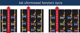 infografika obrazująca zasady zachowania kierowców w momencie potrzeby utworzenia korytarza życia