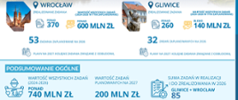 Usuwanie skutków powodzi infografika