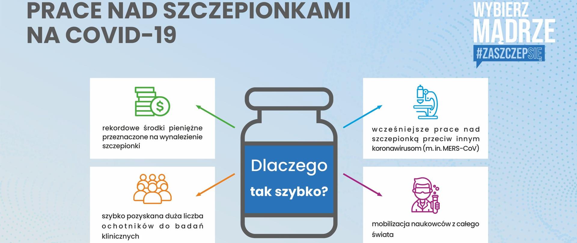 Prace nad szczepionkami na Covid-19