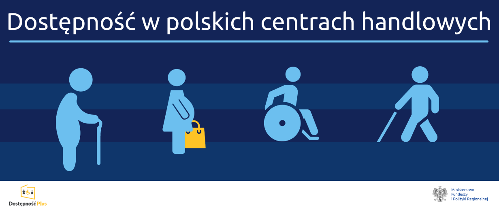 Infografika z napisem Dostępność w polskich centrach handlowych. Na dole grafiki przedstawiające osobę starszą z laską, kobietę w ciąży, osobę na wózku inwalidzkim, osobę niewidomą z laską. Na dole logo Programu Dostępność Plus oraz Ministerstwa Funduszy i Polityki Regionalnej.