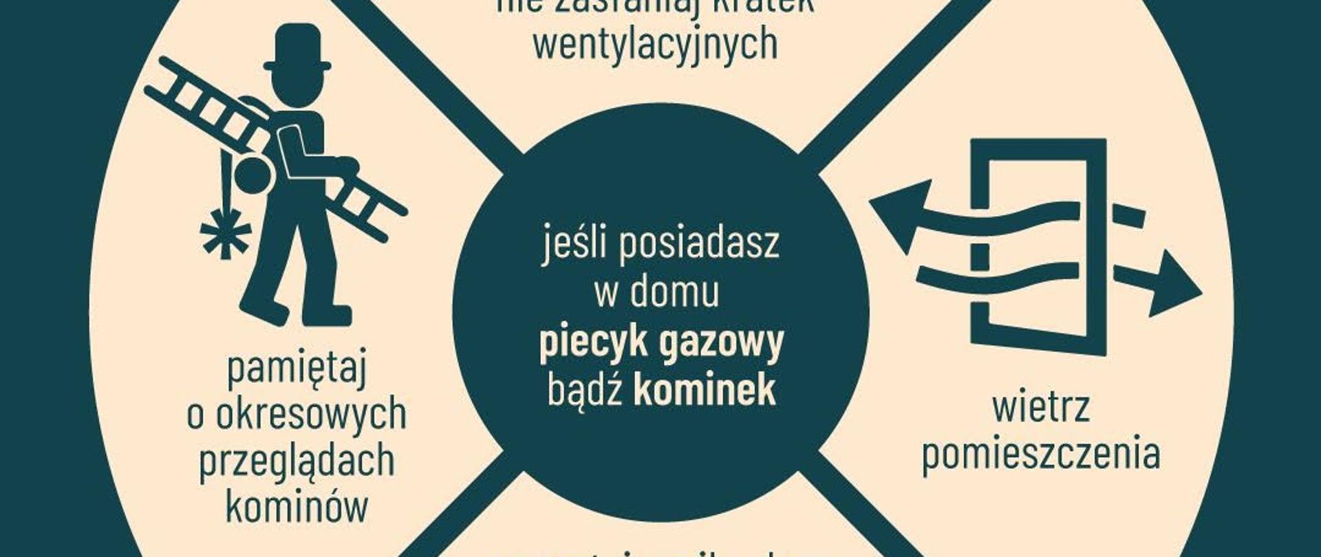 Sezon grzewczy