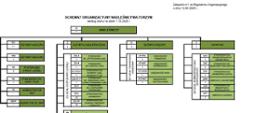 Schemat organizacyjny 01.10.2025r.