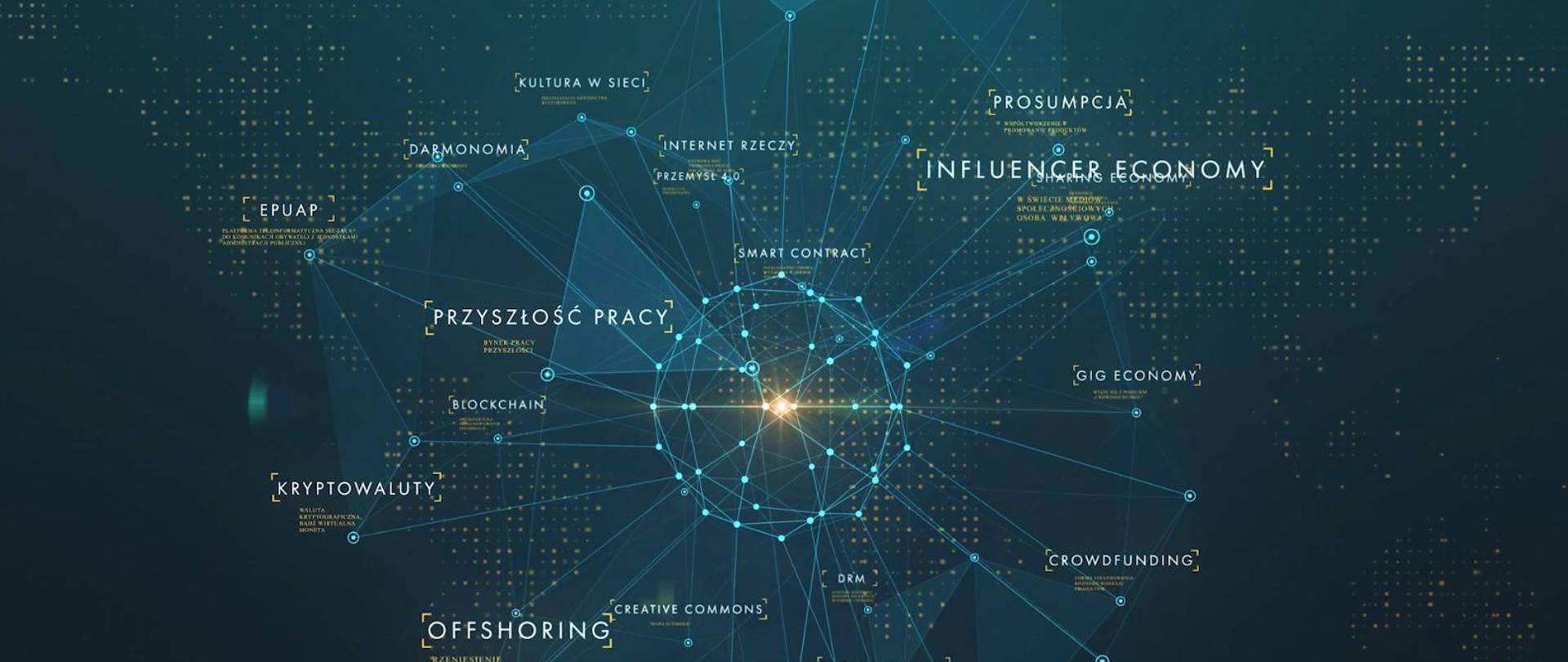 Jak nowe technologie zmieniają świat? Jakie są ekonomiczne i społeczne skutki tych zmian? E-państwo, sztuczna inteligencja, Internet rzeczy, crowdfunding, przyszłość pracy...