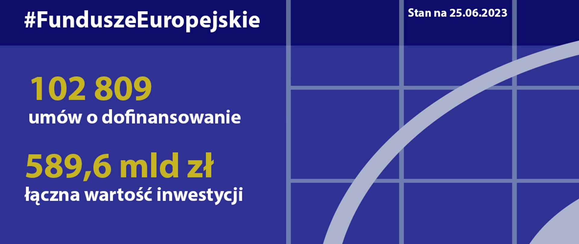 Postępy w realizacji programów na lata 2014-2020 - stan na 25 czerwca 2023 roku