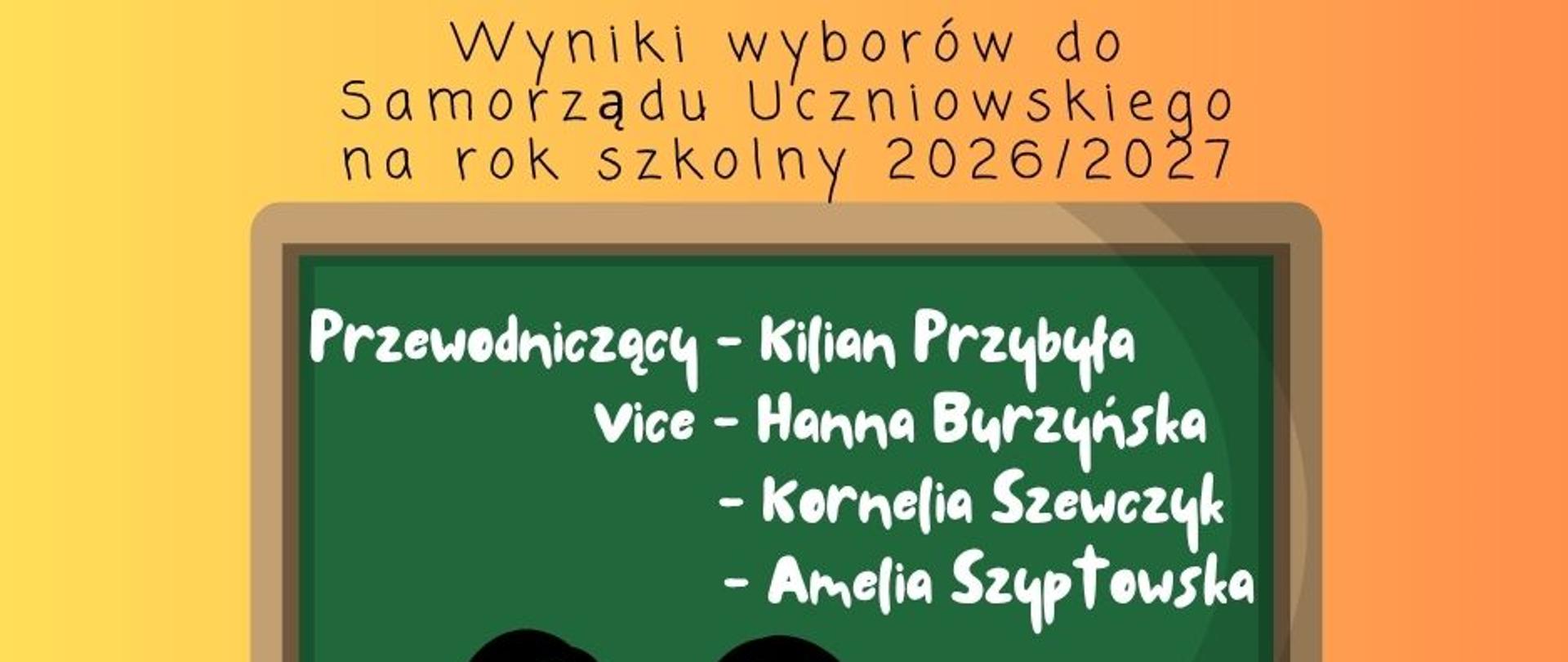 Wyniki wyborów do Samorządu Uczniowskiego