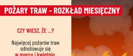 Stop Pożarom Traw