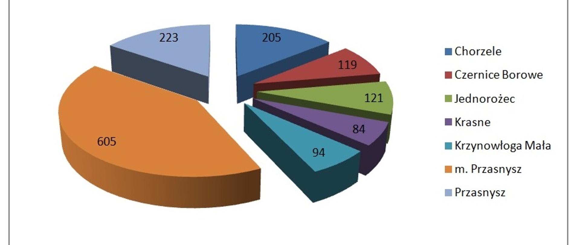 Interwencje strażaków na terenie powiatu przasnyskiego w 2021 roku.