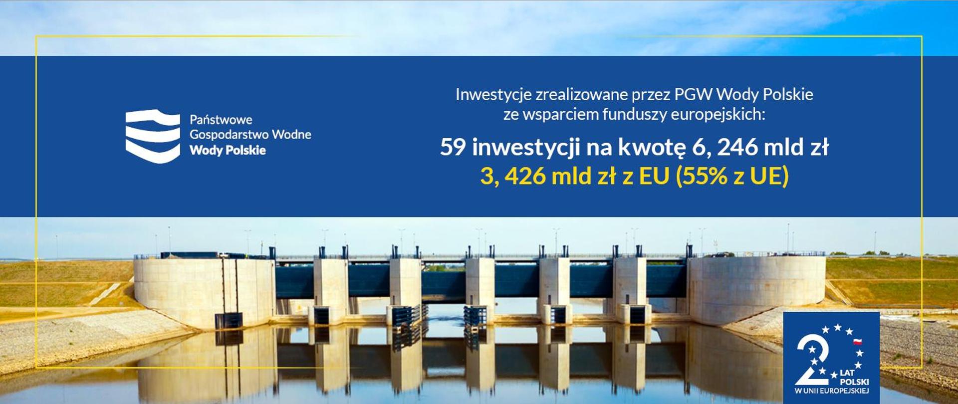 20 lat w UE - fundusze dla gospodarki wodnej