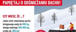 Obrazek z osobami odśnieżającymi dach i chodnik z opisem Pamiętaj o odśnieżania dachu.