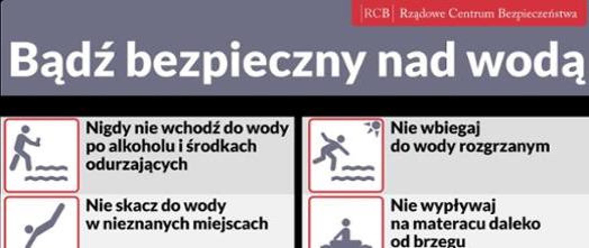 BEZPIECZEŃSTWO NAD WODĄ 