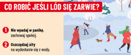  Infografika, na której z lewej strony zawarte są informacje następującej treści: Co zrobić jeśli lód się zarwie? 1. Nie wpadaj w panikę, zachowaj spokój 2. Oszczędzaj siły na wydostanie się z wody. Z prawej strony natomiast pokazane jest bezpieczne lodowisko, z którego korzystają dzieci i dorośli.