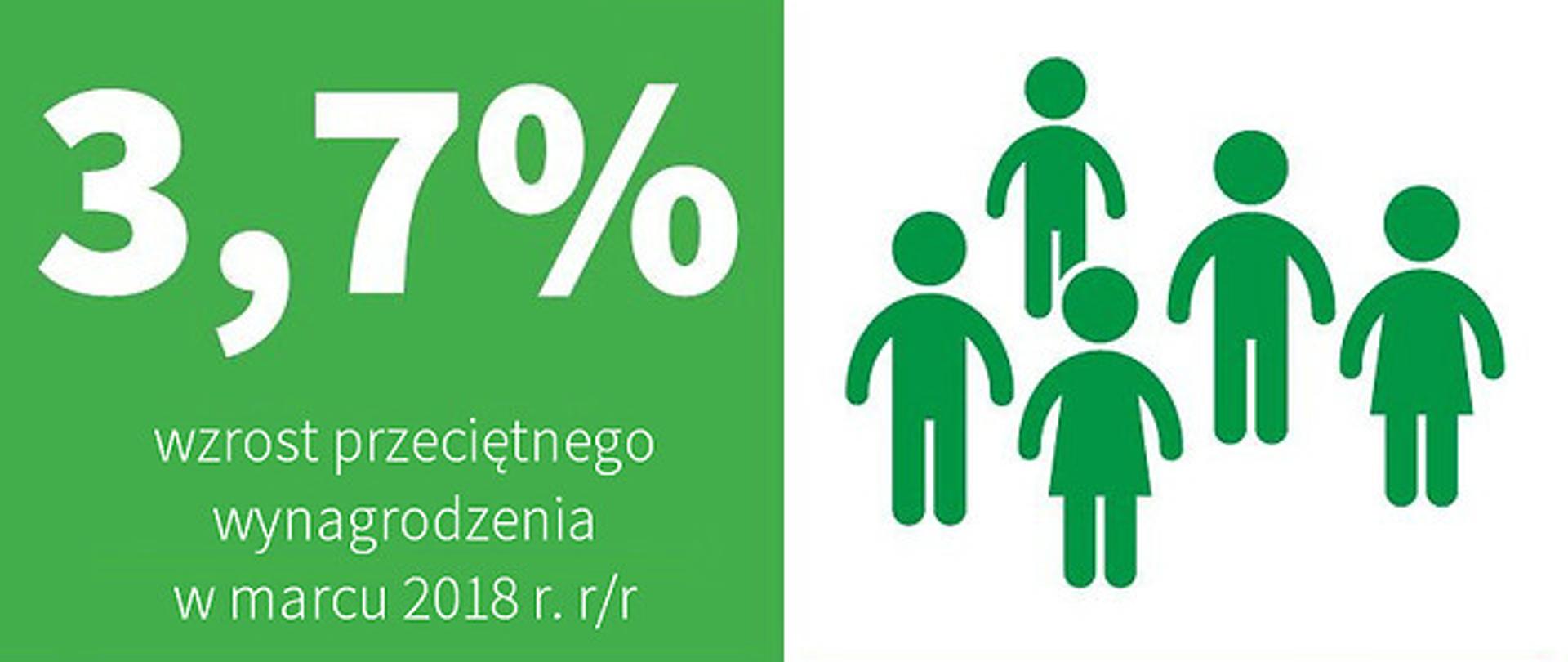 średnie Miesięczne Wynagrodzenie W Pewnej Firmie Zatrudniającej 20 Osób Przeciętne zatrudnienie i wynagrodzenie w górę - Ministerstwo Rodziny i