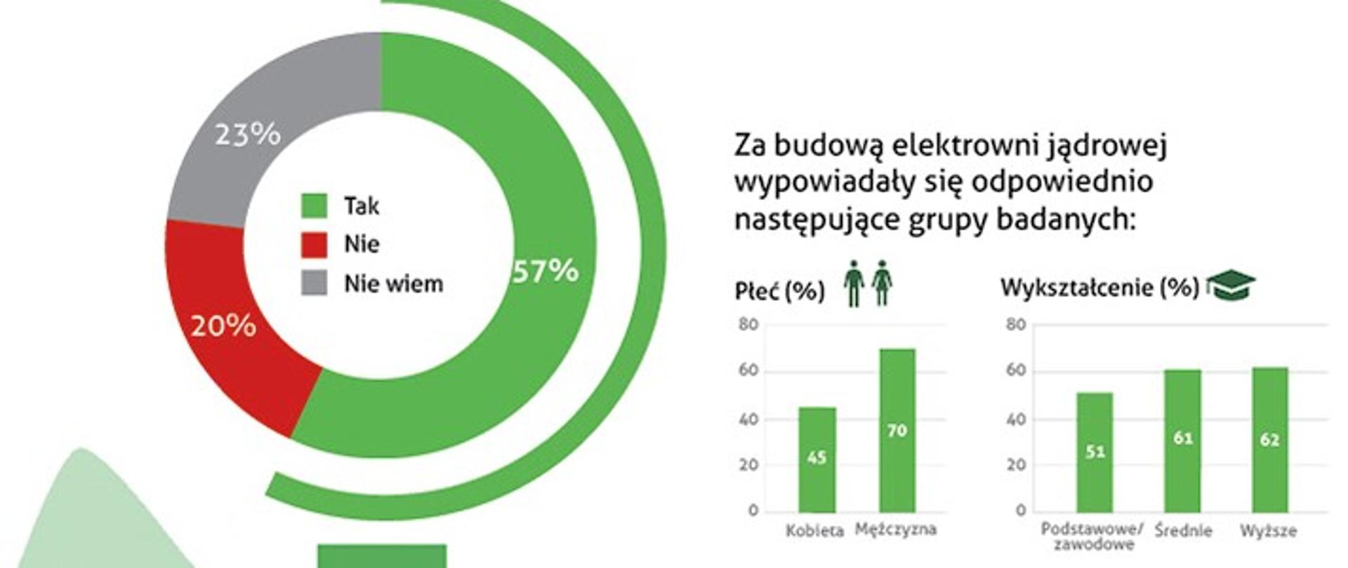 Badania opinii publicznej 