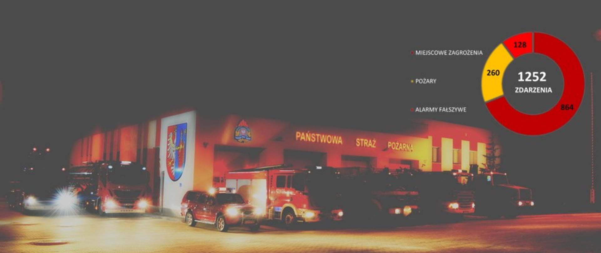 Podsumowanie działalności ratowniczej w 2023 roku