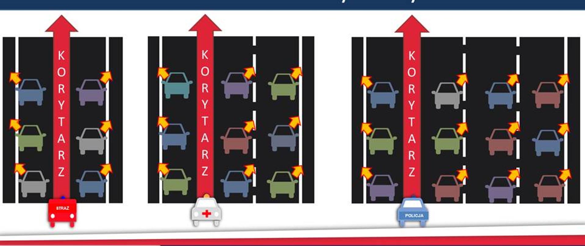 Grafika przedstawia prawidłowe wykonanie przez kierowców korytarza życia.