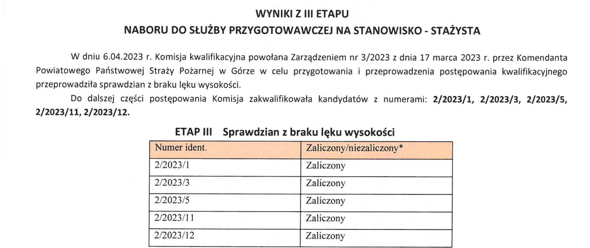 Wyniki III etapu naboru nr 2-2023