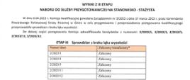 Wyniki III etapu naboru nr 2-2023