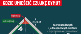 Sezon grzewczy 2025/2026. Pozwól aby „Czujka była na straży Twojego bezpieczeństwa”. Wojewoda Warmińsko-Mazurski informuje: „Czad - cichy zabójca”