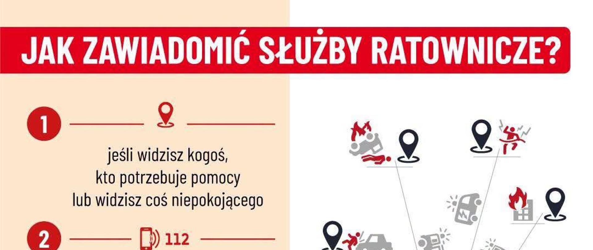Grafika opisująca proces zawiadamiania służb ratunkowych krok po kroku. 