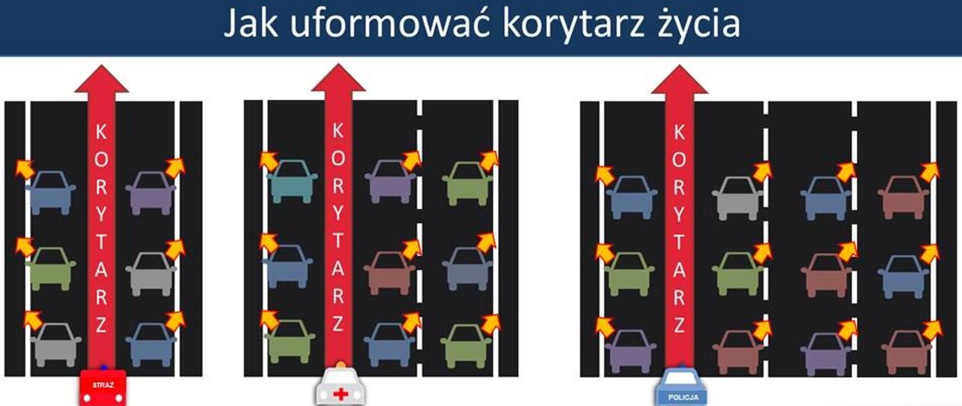 Grafika Ministerstwa Infrastruktury przedstawiająca instrukcję tworzenia korytarzy życia na drogach.