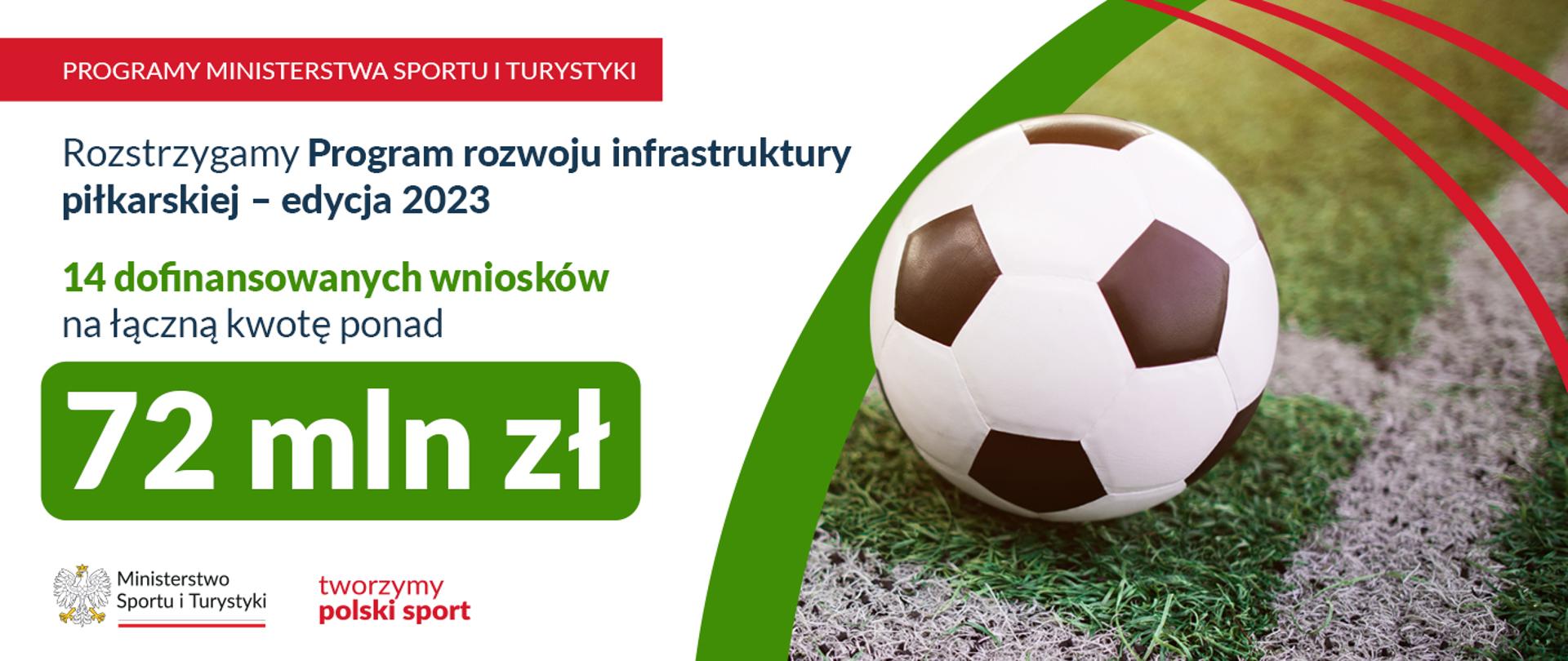 Piłka nożna na zielonej murawie oraz napis rozstrzygamy program rozwoju infrastruktury piłkarskiej - edycja 2023