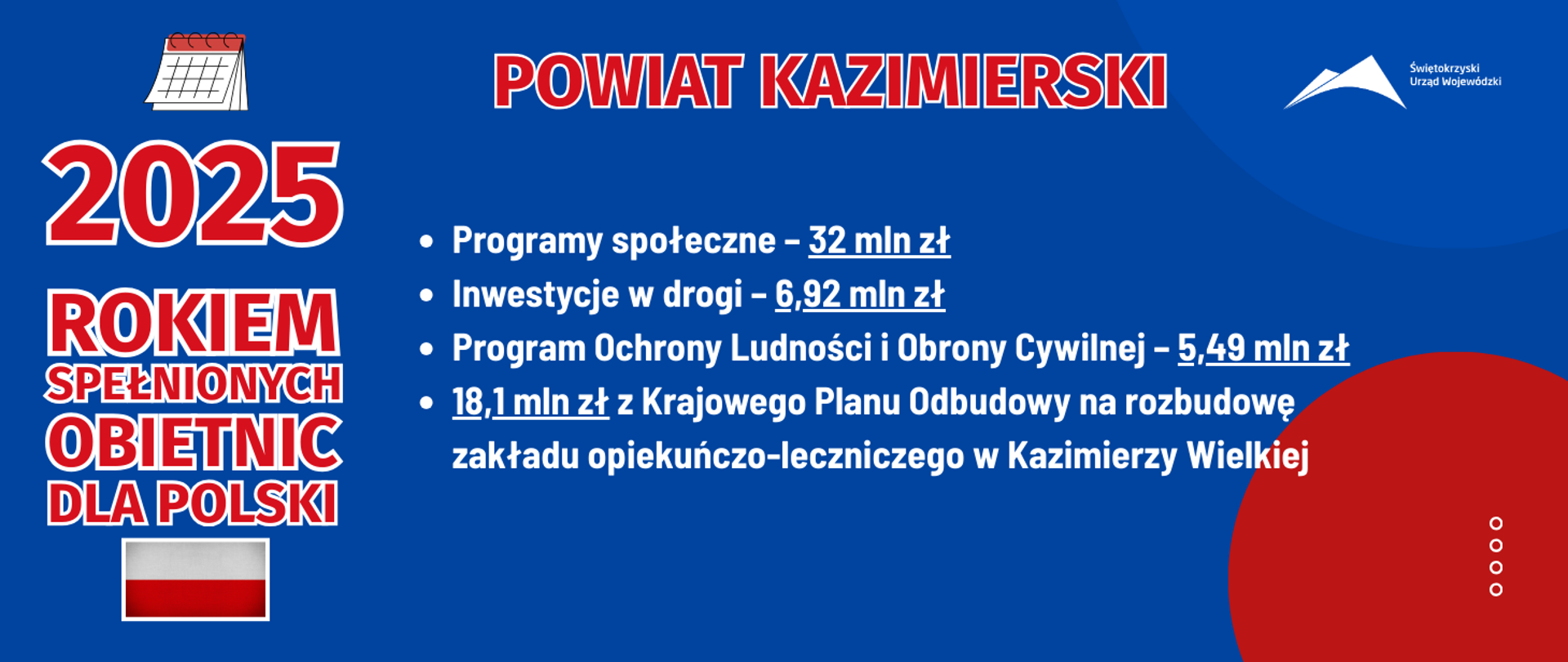 2025 rokiem spełnionych obietnic dla Polski