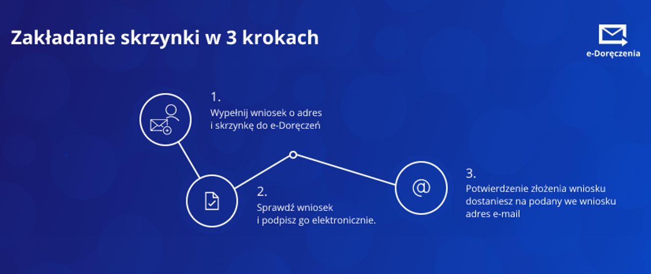 Jak założyć adres i skrzynkę do e-Doręczeń - e-Doręczenia - Portal Gov.pl