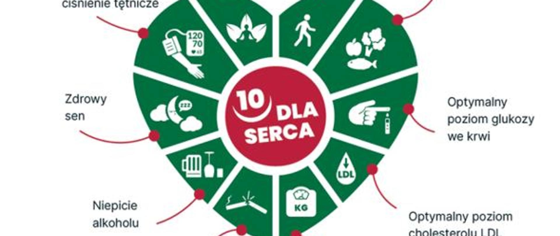 obraz serca z podziałem na sektory dotyczące zdrowego odżywiania i złych nawyków 