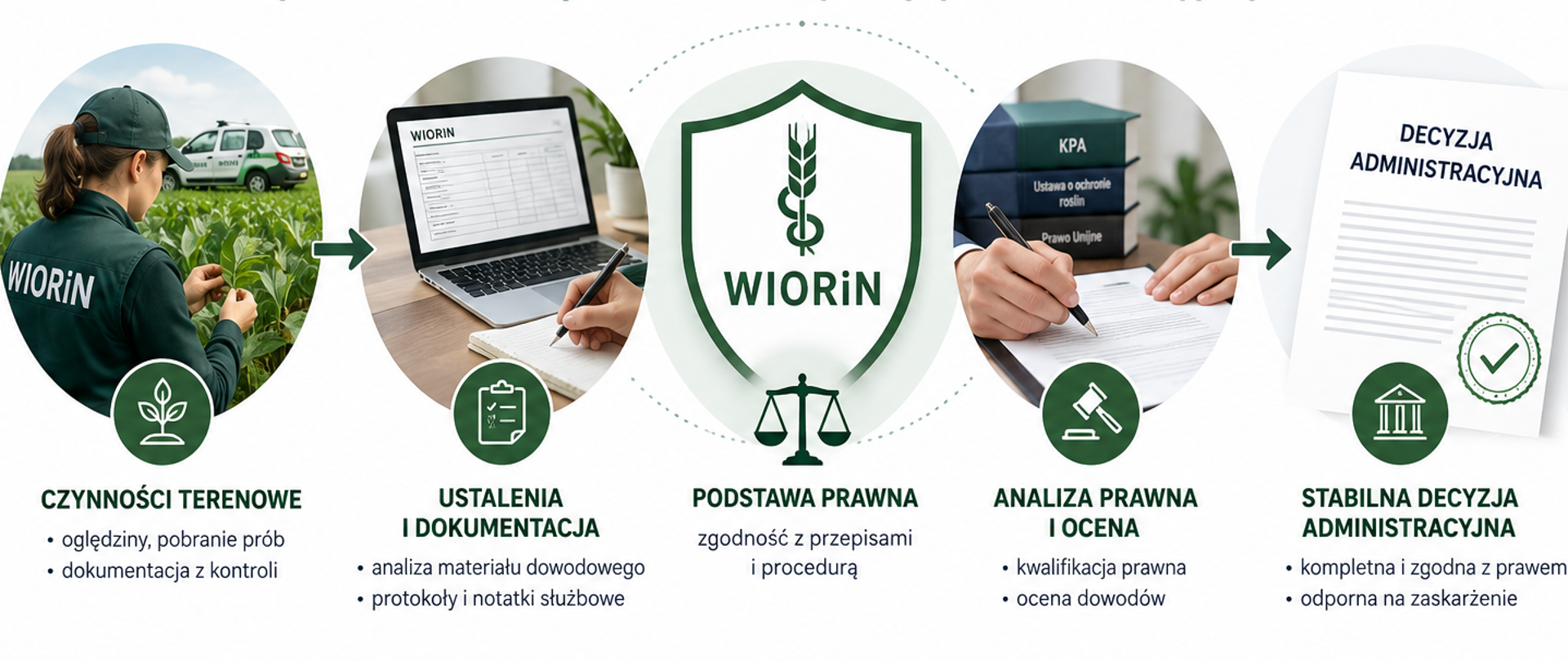 Grafika dotycząca szkolenia WIORiN