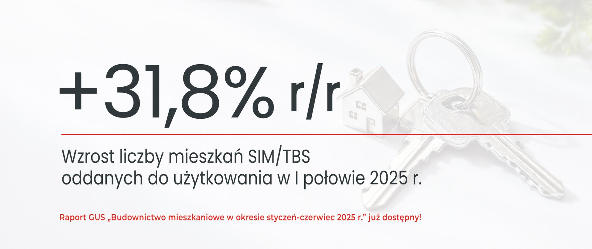 Budownictwo społeczne z udziałem KZN rośnie - liczby za I półrocze 2025 r. to potwierdzają